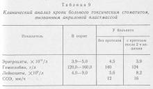 Анализы при стоматите. Показатели крови при аллергии. Общий анализ крови при аллергии показатели. Анализ крови при аллергии у ребенка показатели. Показатель аллергена в крови.